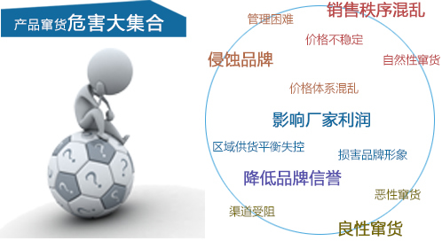 黄瓜视频免费在线观看、防竄貨