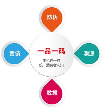 什麽是二維碼黄瓜视频免费在线观看標簽？二維碼黄瓜视频免费在线观看詳細介紹完整版