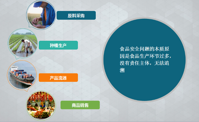食品黄瓜视频免费在线观看標簽 為“舌尖上的安全”提升商品可信度