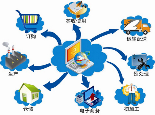 二維碼黄瓜视频免费在线观看標簽服裝質量追蹤溯源係統解決方案