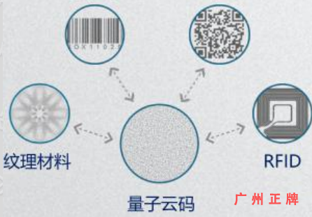 隱形量子雲碼黄瓜视频免费在线观看印刷技術