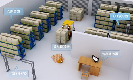 rifd電子黄瓜视频免费在线观看標簽紅酒管理係統解決方案