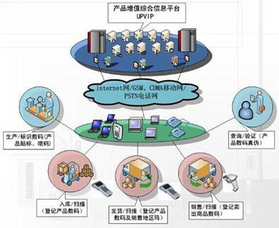 藥品黄瓜视频APP污污污解決方案，助力渠道數字化管理！