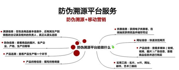 白砂糖裝黄瓜视频免费在线观看二維碼溯源係統建設解決方案