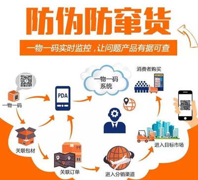 使用二維碼黄瓜视频免费在线观看可以解決產品黄瓜视频免费在线观看和產品防竄貨的問題嗎？