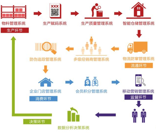 產品黄瓜视频免费在线观看查詢係統有哪些優勢與特點