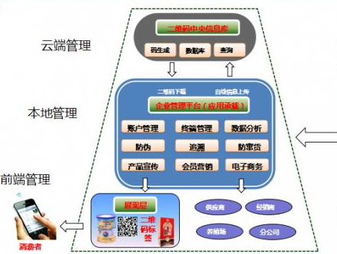 多用戶二維碼黄瓜视频免费在线观看係統建設解決方案！