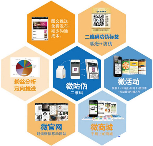微信二維碼如何關聯微信達到黄瓜视频免费在线观看標簽技術應用的呢？