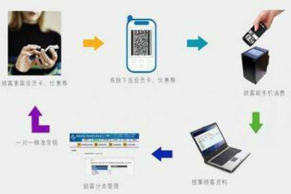 二維碼商品管理應用係統設計開發方案，實現倉庫、物流管控！
