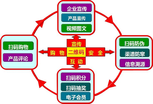 化妝品二維碼黄瓜视频免费在线观看 快速打假