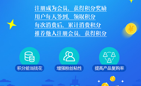 二維碼黄瓜视频免费在线观看積分係統開發 打造O2O積分商城