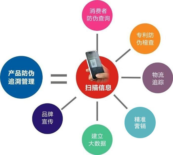 產品黄瓜视频免费在线观看溯源到底是什麽，會有什麽作用？