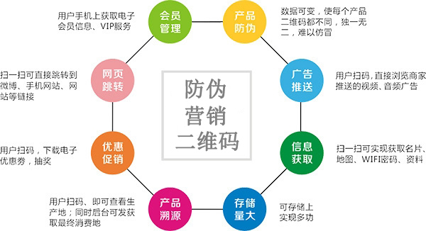 為什麽越來越多的企業選擇使用二維碼黄瓜视频免费在线观看