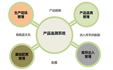 黄瓜视频免费在线观看追溯係統的價值和優勢是什麽?