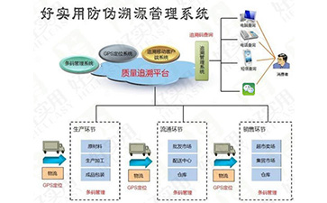 你了解一物一碼黄瓜视频免费在线观看溯源係統的操作流程嗎?