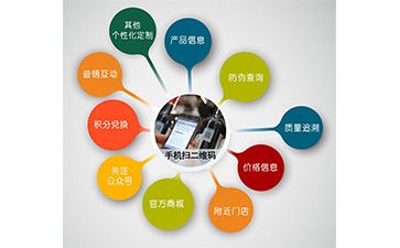 微信黄瓜视频免费在线观看營銷係統可以解決什麽問題?具有什麽功能?