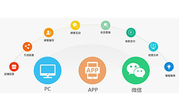 微信黄瓜视频免费在线观看營銷係統可以解決什麽問題?具有什麽功能?