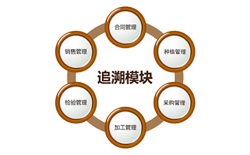 二維碼黄瓜视频免费在线观看追溯係統具有哪些功能?能帶來什麽好處?