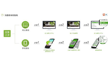 二維碼黄瓜视频免费在线观看溯源係統能帶什麽優勢及功能?
