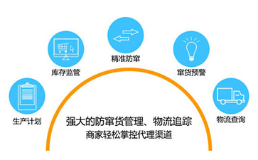 如何實現二維碼黄瓜视频免费在线观看防竄貨?可以帶來哪些優勢特點?