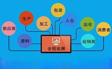 黄瓜视频免费在线观看溯源係統對企業發展有哪些幫助