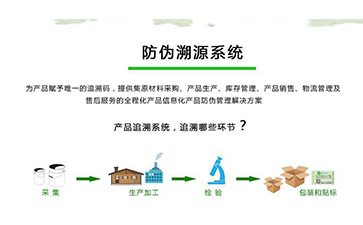 黄瓜视频免费在线观看溯源係統可以帶來什麽優勢作用?