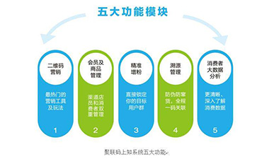 二維碼黄瓜视频免费在线观看溯源係統可以帶來哪些功能優勢?